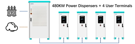 120KW 160KW AC Dc Ev Charger Untuk Rumah Intelligent Power Distribution 380V Diy