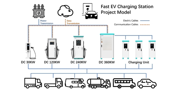 120KW 160KW AC Dc Ev Charger Untuk Rumah Intelligent Power Distribution 380V Diy