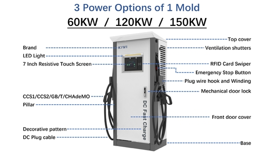 Home Ev Dc Pengecas Cepat Stasiun pengisian 200V-1000V AC380V 50/60Hz